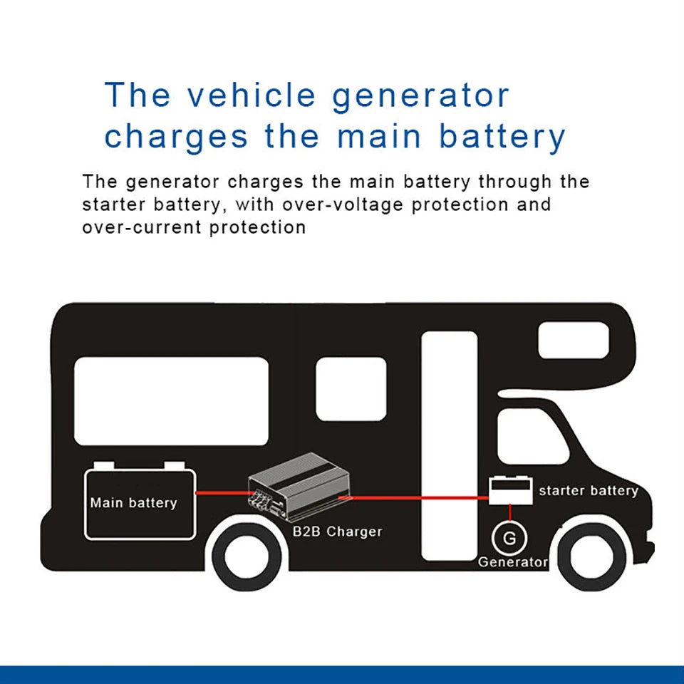 12V DC to DC 30A smart Charger with Booster support Bluetooth app lithium battery Fully automatic charging temperature Charger