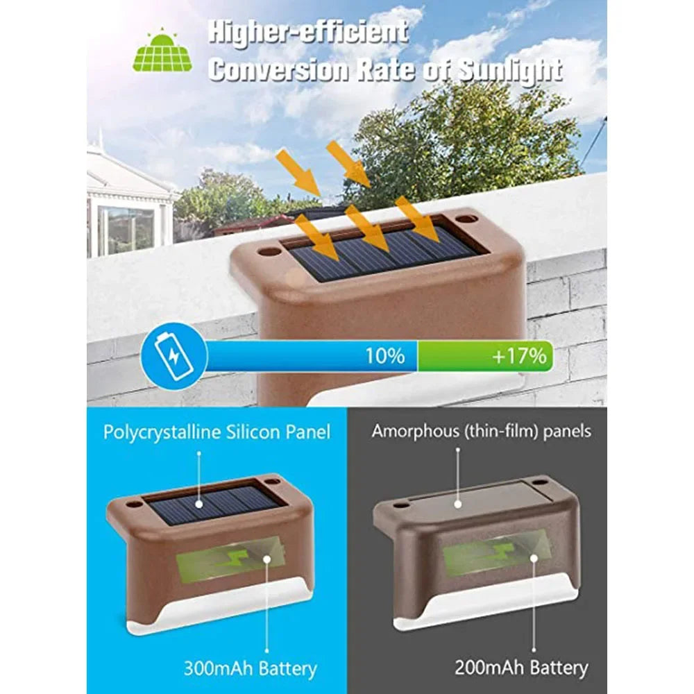1~20PCS Solar Deck Light Outdoor IP65 Waterproof Solar Power Garden Lamps for Railing Stairs Step Fence Yard Patio Pathway