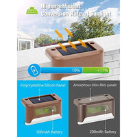 1~20PCS Solar Deck Light Outdoor IP65 Waterproof Solar Power Garden Lamps for Railing Stairs Step Fence Yard Patio Pathway
