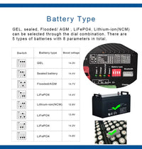 12V DC to DC 30A smart Charger with Booster support Bluetooth app lithium battery Fully automatic charging temperature Charger