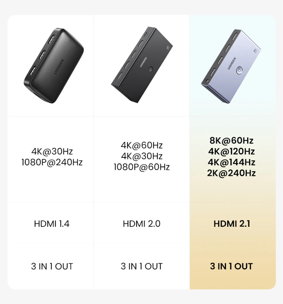 UGREEN HDMI 2.1 2.0 8K Switch 3 in 1 Out with Remote Control 8K@60Hz, 4K@120Hz Converter Splitter Switcher For Xbox PS5 Monitors