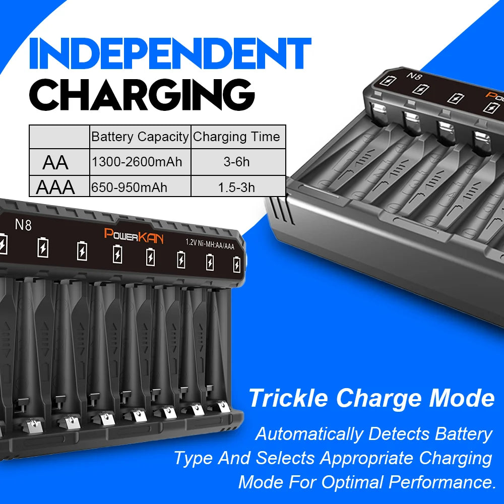 POWERKAN N8 Battery Charger with LED Display for 8 1.2V Ni-MH Ni-Cd AA AAA Rechargeable Batteries USB-C 5V 2A