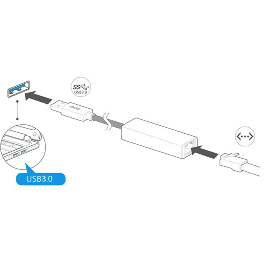 100/1000Mbps USB 3.0 Wired USB to Rj45  Lan High-speed Ethernet Adapter Network Card External Network for PC Laptop
