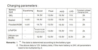 12V DC to DC 30A smart Charger with Booster support Bluetooth app lithium battery Fully automatic charging temperature Charger