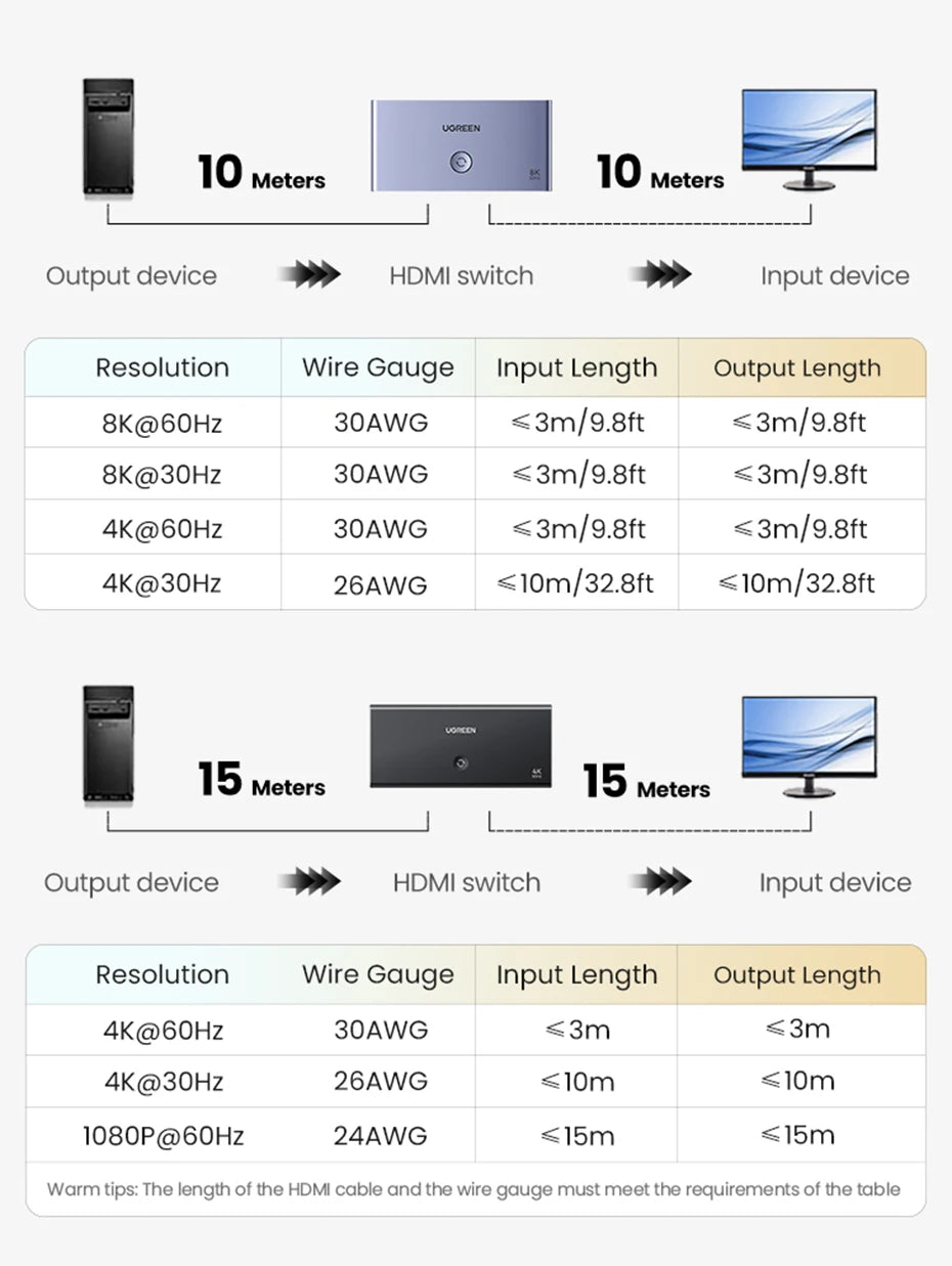 UGREEN HDMI 2.1 2.0 8K Switch 3 in 1 Out with Remote Control 8K@60Hz, 4K@120Hz Converter Splitter Switcher For Xbox PS5 Monitors