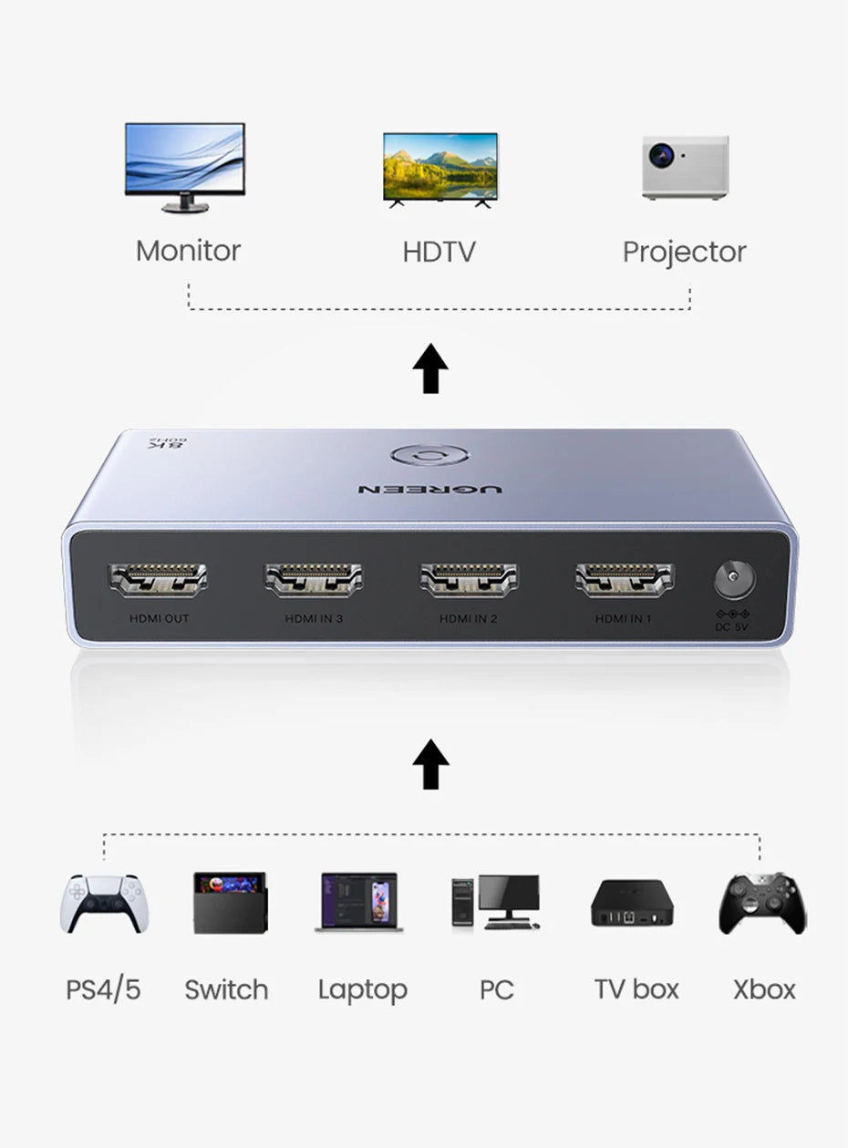 UGREEN HDMI 2.1 2.0 8K Switch 3 in 1 Out with Remote Control 8K@60Hz, 4K@120Hz Converter Splitter Switcher For Xbox PS5 Monitors