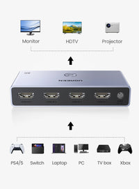 UGREEN HDMI 2.1 2.0 8K Switch 3 in 1 Out with Remote Control 8K@60Hz, 4K@120Hz Converter Splitter Switcher For Xbox PS5 Monitors