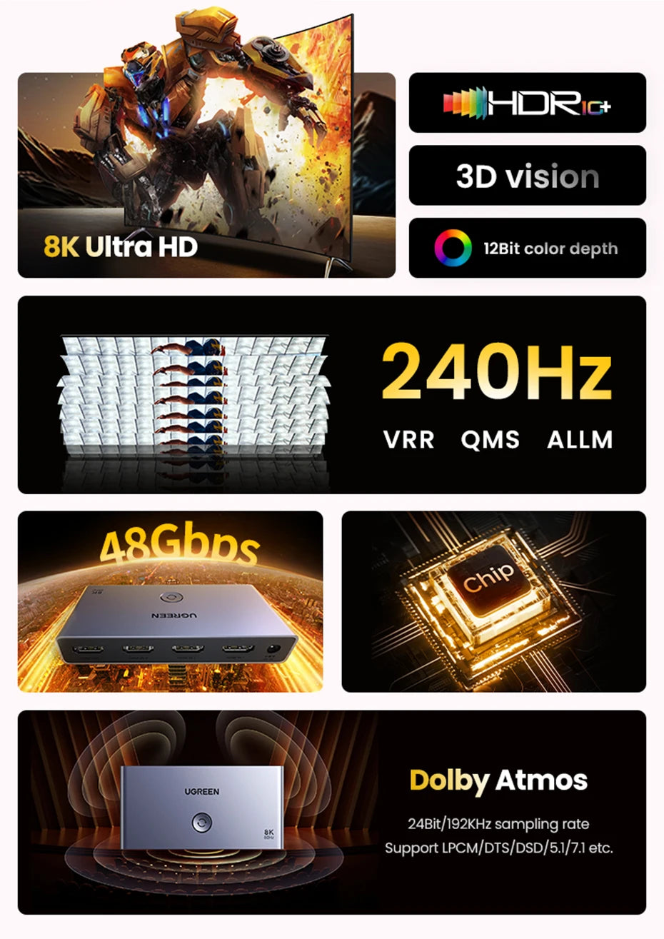 UGREEN HDMI 2.1 2.0 8K Switch 3 in 1 Out with Remote Control 8K@60Hz, 4K@120Hz Converter Splitter Switcher For Xbox PS5 Monitors